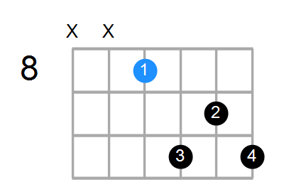 A#7 Chord